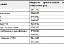 Сварщики и пекари — высокооплачиваемые рабочие профессии в России svarshhiki i pekari vysokooplachivaemye rabochie professii v rossii-pux-su-0