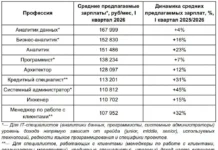 avito rabota zarplaty analitikov v 2026 godu i novye vozmozhnosti-pux-su-0