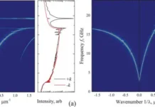Игорь Головчанский и Алексей Устинов сделали шаг к магнонным чипам igor golovchanskij i aleksej ustinov sdelali shag k magnonnym chipam-journalrf-ru-0