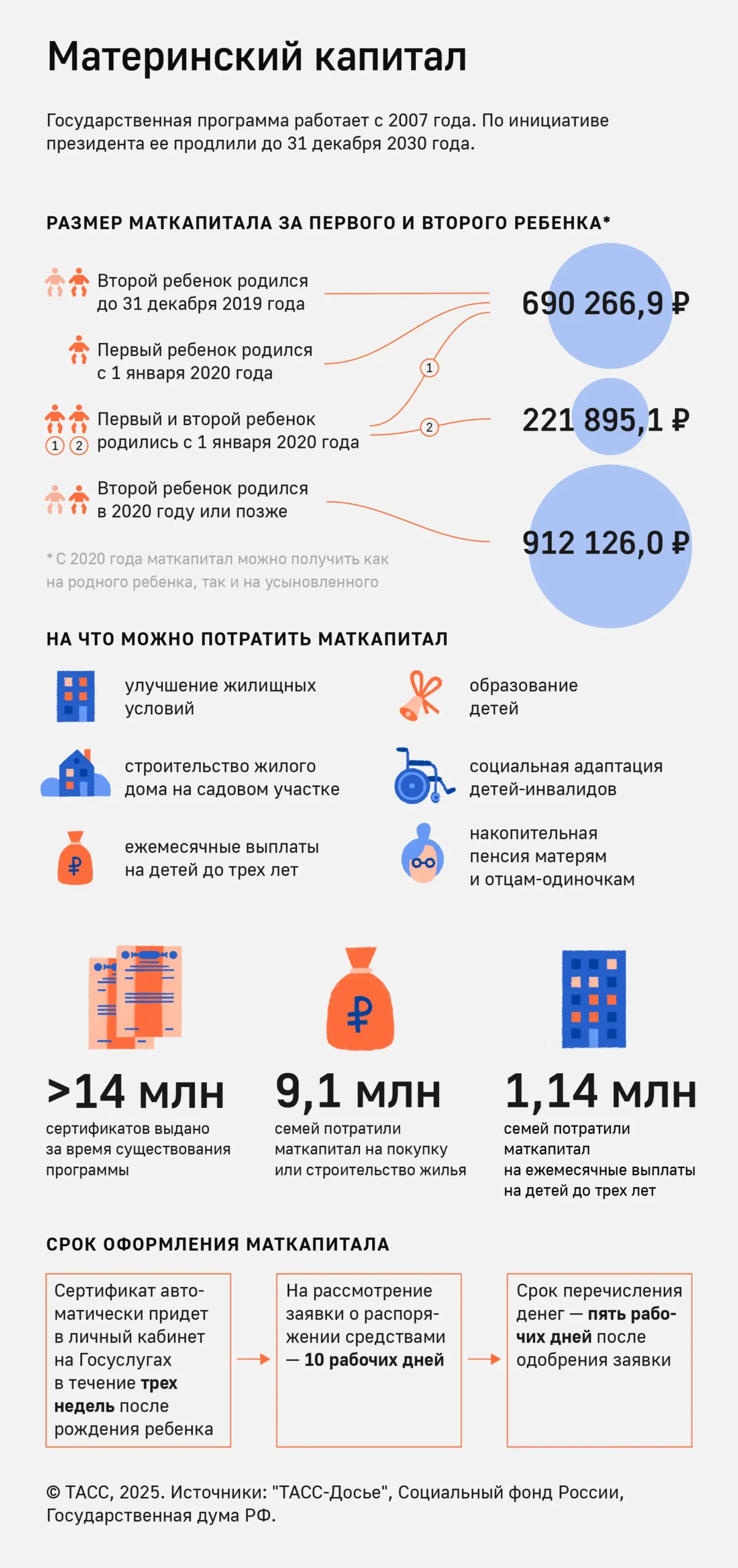 Материнский капитал в России