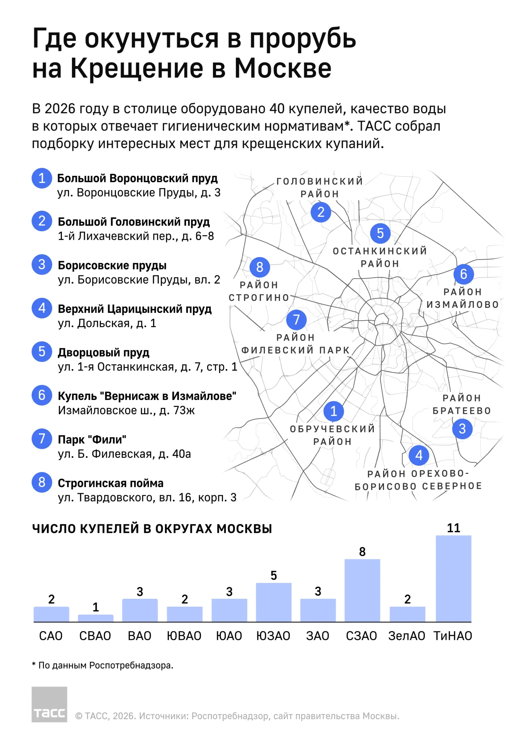 Места для крещенских купаний в Москве