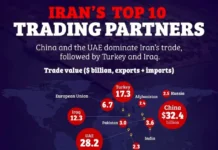 Развитие торговых связей Ирана с Китаем, Россией и странами Евросоюза razvitie torgovyh svyazej irana s kitaem rossiej i stranami evrosoyuza-journalrf-ru-0