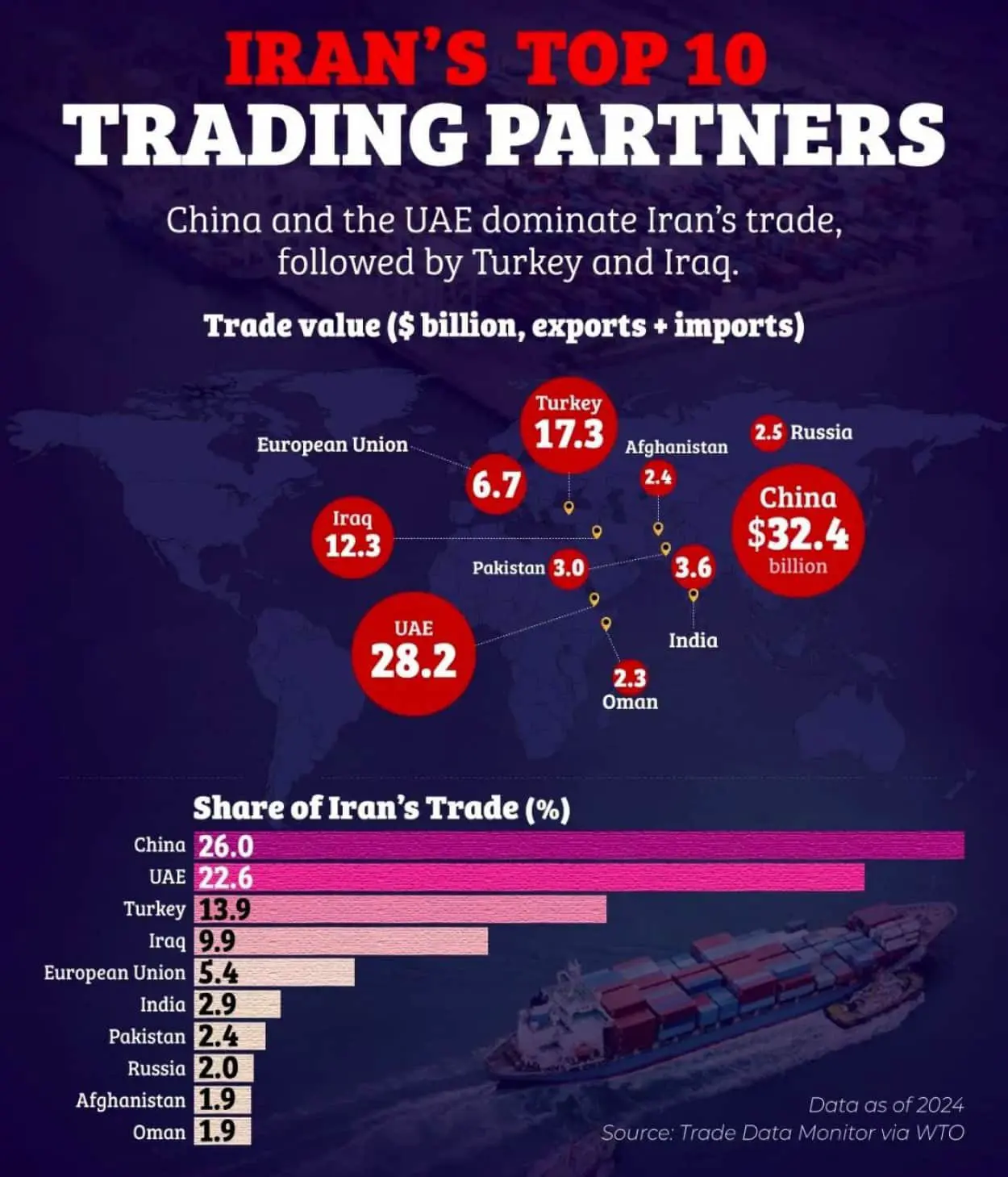 Развитие торговых связей Ирана с Китаем, Россией и странами Евросоюза-0