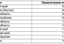 Вакансии в телемедицине на hh.ru выросли в 10 раз за 5 лет vakansii v telemediczine na vyrosli v 10 raz za 5 let-journalrf-ru-0
