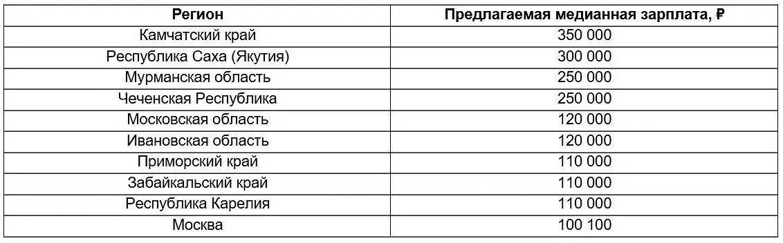 Вакансии в телемедицине на hh.ru выросли в 10 раз за 5 лет-0