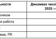 Дмитрий Королев отмечает: растет спрос на ИИ-навыки в резюме на 92% dmitrij korolev otmechaet rastet spros na iinavyki v rezyume na 92-journalrf-ru-0