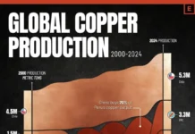 Геологическая служба США о переменах на рынке меди geologicheskaya sluzhba ssha o peremenah na rynke medi-journalrf-ru-0