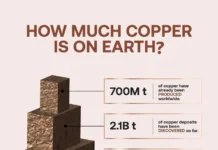 Медный ресурс планеты: Чили, Россия, Конго формируют будущее mednyj resurs planety chili rossiya kongo formiruyut budushhee-journalrf-ru-0