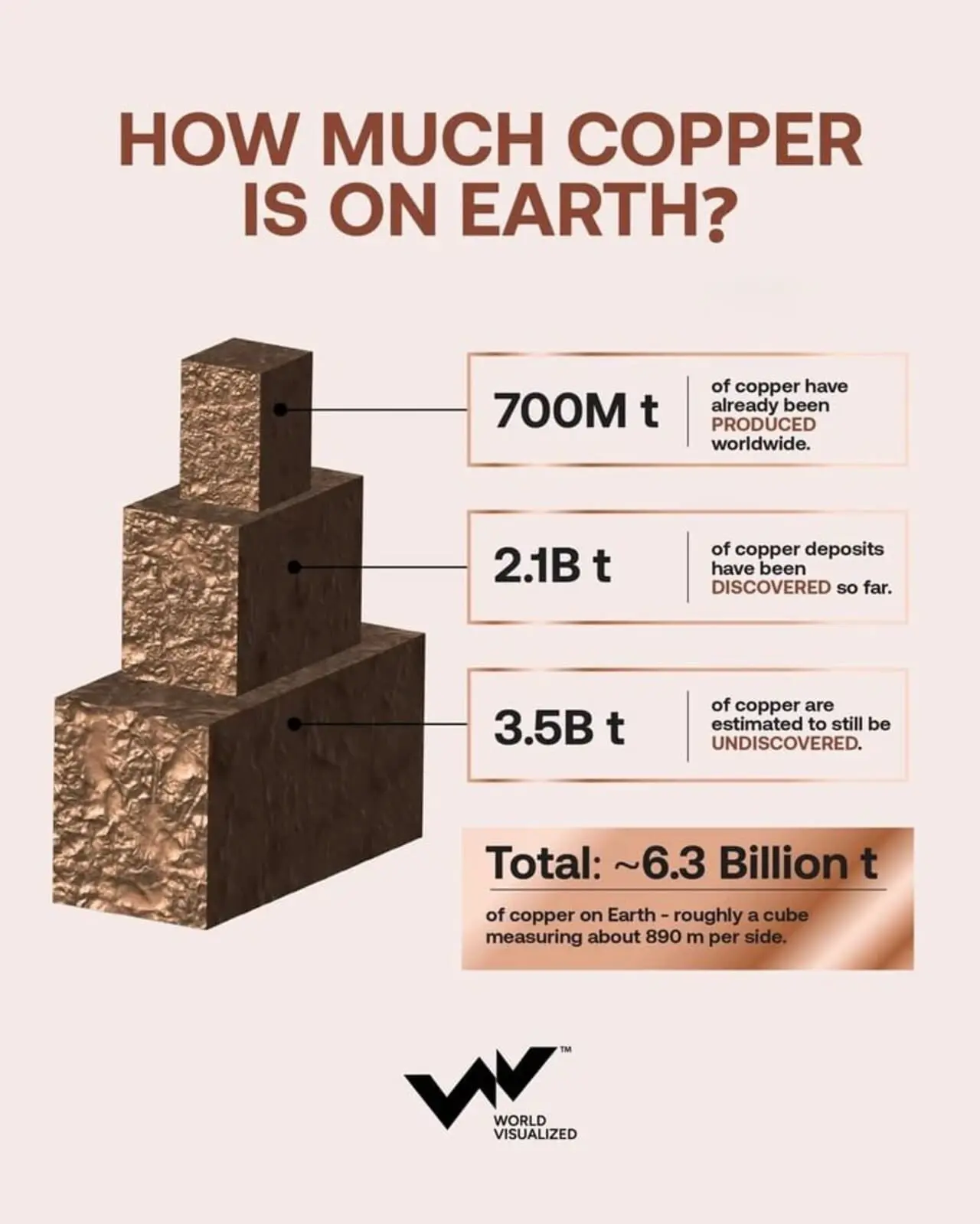 Медный ресурс планеты: Чили, Россия, Конго формируют будущее-0