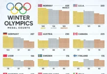 Норвегия, США и Россия-триумфы на Олимпийской сцене norvegiya ssha i rossiyatriumfy na olimpijskoj sczene-journalrf-ru-0