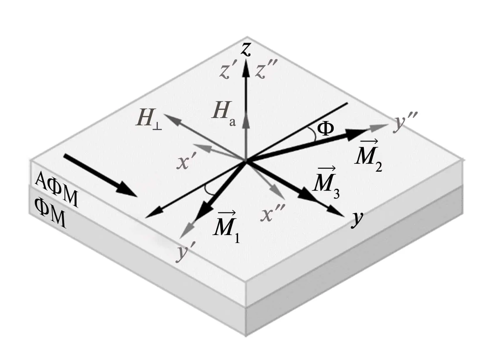 МФТИ и спинтроника – как антиферромагнетики меняют магнонику-0