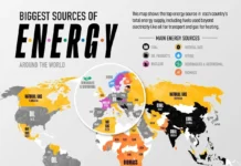 neft i gaz rol v energetike kitaya ssha rossii-journalrf-ru-0