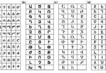 Нейросети находят связь армянского, грузинского и эфиопского алфавитов nejroseti nahodyat svyaz armyanskogo gruzinskogo i efiopskogo alfavitov-journalrf-ru-0