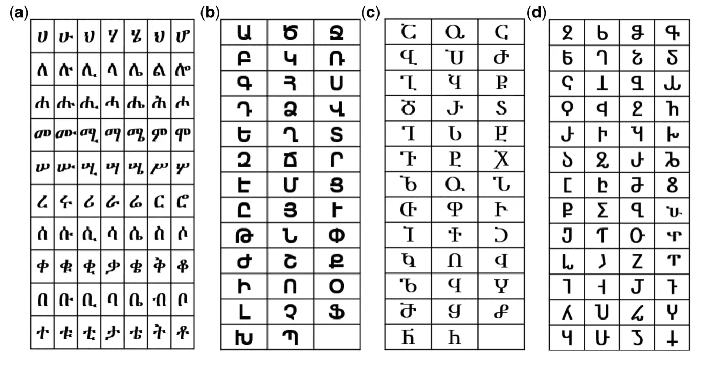 Нейросети находят связь армянского, грузинского и эфиопского алфавитов-0