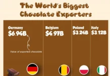 Германия, Бельгия и Италия лидируют в экспорте шоколада germaniya belgiya i italiya lidiruyut v eksporte shokolada-journalrf-ru-0