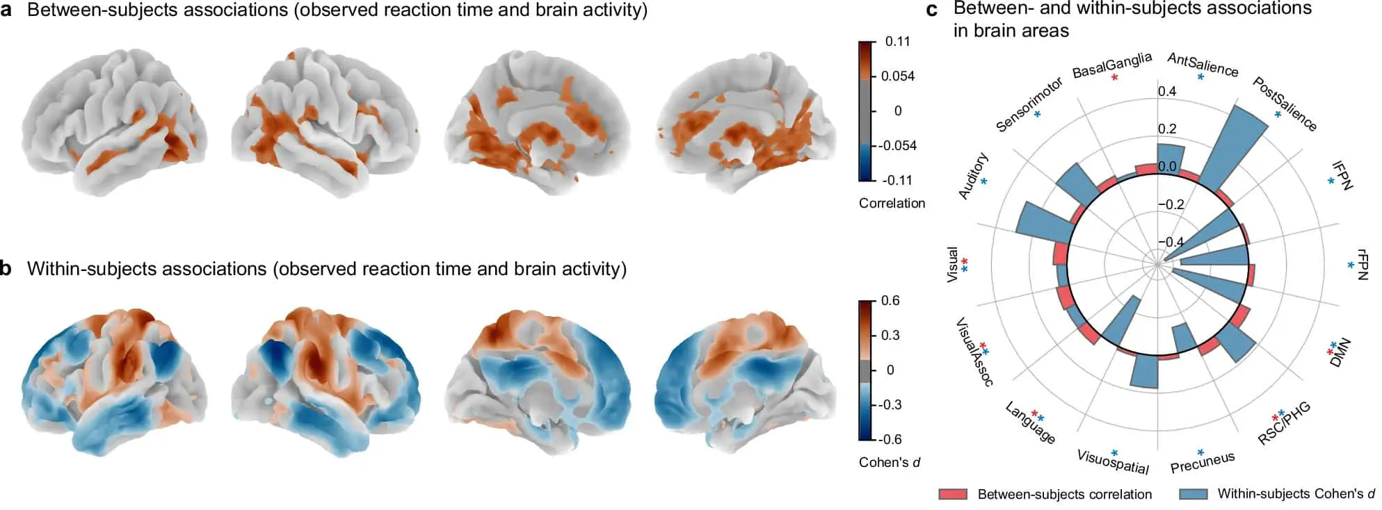 PRAD модель Стэнфордского университета раскрывает тайны фМРТ мозга-0