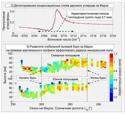 Российские приборы раскрывают тайны атмосфер Марса и Венеры 01c0fd20-6e01-43df-ad33-ea4e9dac6fee-67c2fa32