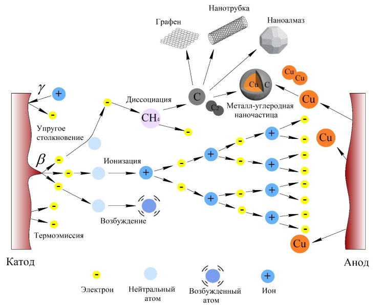 Революционная математическая модель открывает новые возможности синтеза наноматериалов в плазме fbc0ec16-4cb3-4b81-ae3d-0b156ea2caf4-67f51373