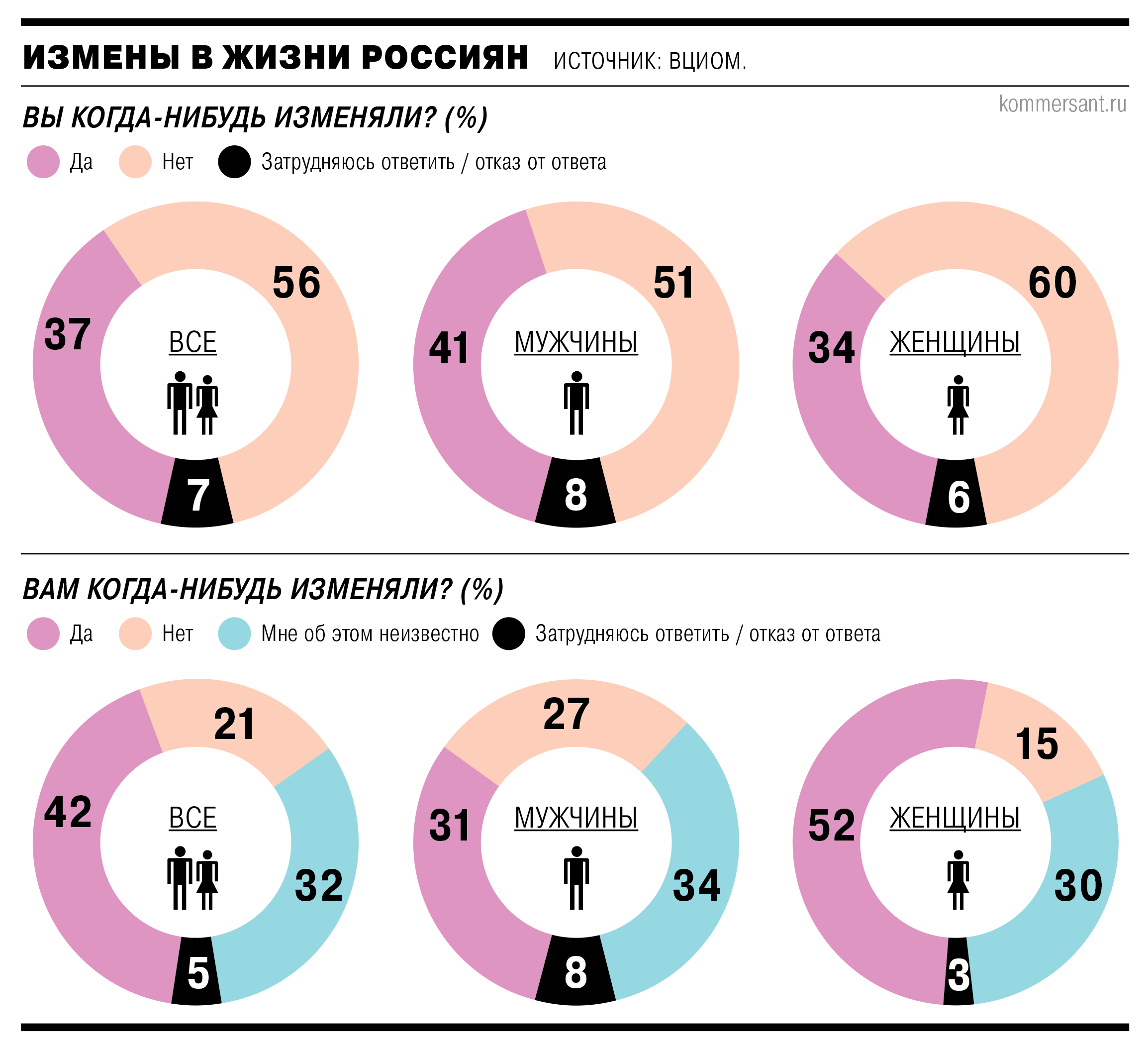 Ирина Знаменская и Олеся Толстухина о современных отношениях и укреплении браков-0