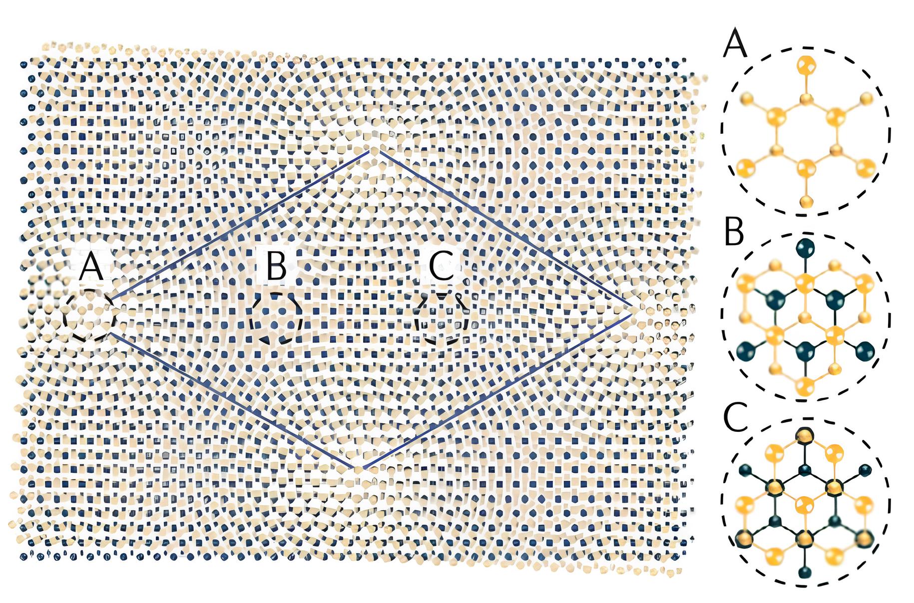 Александр Шенцев и исследователи МФТИ открыли новые возможности экситонов-0