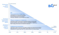 BFG и Минпромторг открывают новые горизонты для роста производительности промышленности i minpromtorg otkryvayut novye gorizonty dlya rosta proizvoditelnosti promyshlennosti-fabrec-ru-174427447600-0
