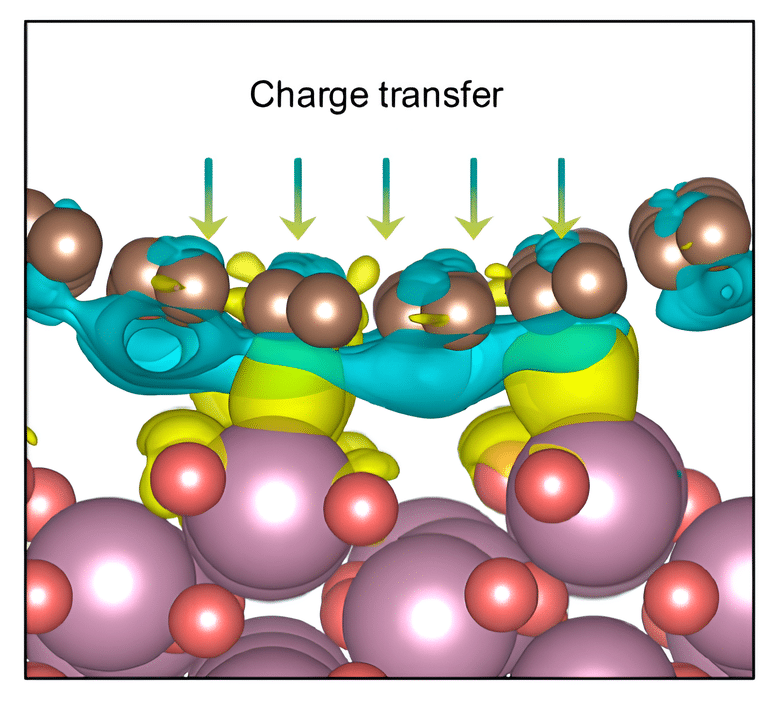Ученые МИЭМ НИУ ВШЭ создали катализатор, превращающий CO₂ в ценное сырье-0