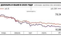 Рубль укрепляется, что фиксируют Банк России и ПСБ rubl ukreplyaetsya chto fiksiruyut bank rossii i psb-fabrec-ru-174854597200-0
