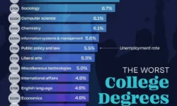 Перспективы для антропологии, экономики и компьютерных наук на рынке труда perspektivy dlya antropologii ekonomiki i kompyuternyh nauk na rynke truda-fabrec-ru-0