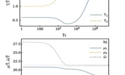 Евгений Андрианов из МФТИ провел прорывное исследование квантовой термодинамики evgenij andrianov iz mfti provel proryvnoe issledovanie kvantovoj termodinamiki-fabrec-ru-0