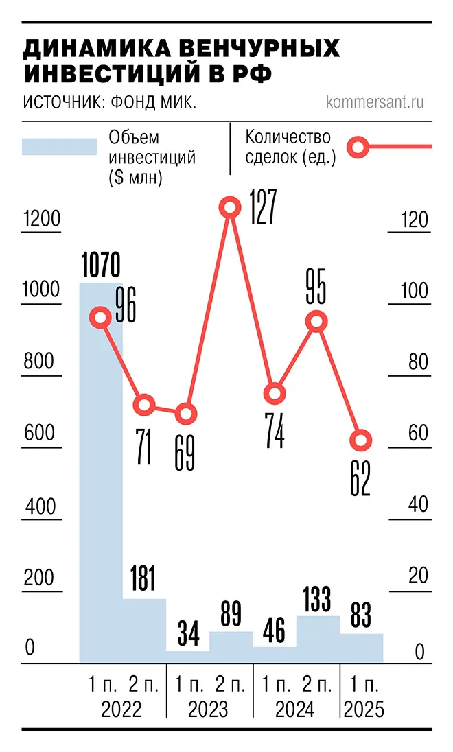 Московский инновационный кластер и Medical Visual Systems открывают новые перспективы венчурного рынка России-0