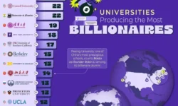 Гарвардский университет, Билл Гейтс и Илона Маск как источник миллиардеров garvardskij universitet bill gejts i ilona mask kak istochnik milliarderov-fabrec-ru-0