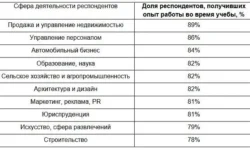 rossiyane nachinayut kareru v studenchestve s pomoshhyu avito rabota-fabrec-ru-0