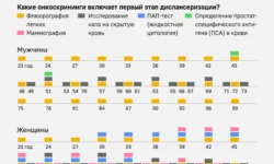 Министерство здравоохранения РФ под руководством Михаила Мурашко снижает смертность от онкологических заболеваний ministerstvo zdravoohraneniya rf pod rukovodstvom mihaila murashko snizhaet smertnost ot onkologicheskih zabolevanij-fabrec-ru-0