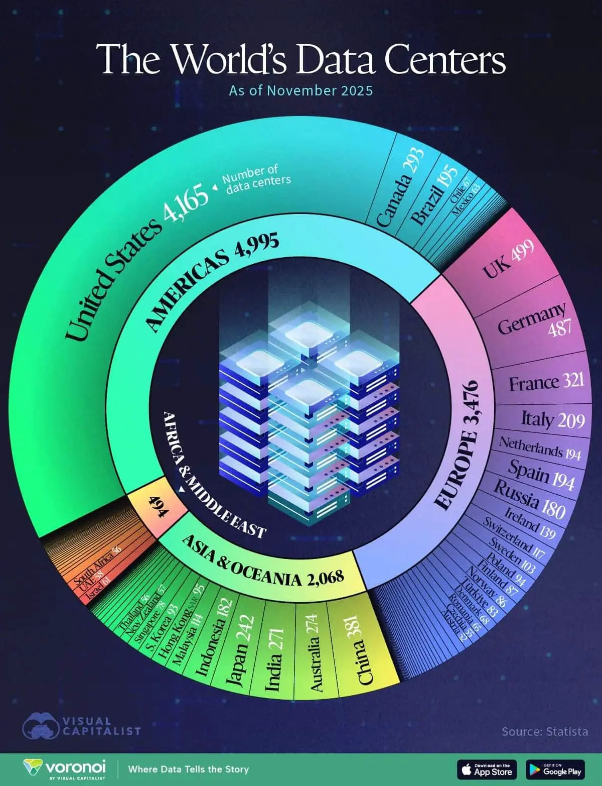 США и Европа становятся лидерами дата-центров 2025 с поддержкой AWS и Google-0
