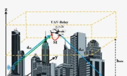 Участие ТПУ, Катарского университета и Texas A&M в развитии 5G с помощью БПЛА uchastie tpu katarskogo universiteta i v razvitii 5 s pomoshhyu bpla-fabrec-ru-0