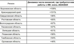В Воронежской области и других регионах востребованы ИИ-специалисты v voronezhskoj oblasti i drugih regionah vostrebovany iispeczialisty-fabrec-ru-0