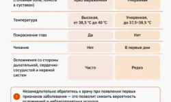 Роспотребнадзор отметил положительную динамику гриппа и ОРВИ в Москве rospotrebnadzor otmetil polozhitelnuyu dinamiku grippa i orvi v moskve-fabrec-ru-0