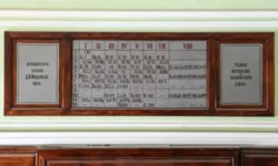 СПбГУ гордится уникальной периодической таблицей Менделеева 1876 года spbgu gorditsya unikalnoj periodicheskoj tabliczej mendeleeva 1876 goda-fabrec-ru-0