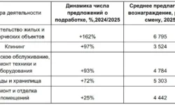 Авито Подработка помогает студентам накопить на iPhone 17 avito podrabotka pomogaet studentam nakopit na 17-fabrec-ru-0