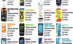 Рейтинг энергетиков от Bang до Red Bull изучаем кофеин rejting energetikov ot do izuchaem kofein-fabrec-ru-0