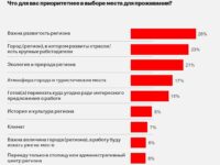 Анна Осипова обсуждает вдохновение регионов для россиян anna osipova obsuzhdaet vdohnovenie regionov dlya rossiyan-lavi-su-174592302500-0