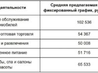 bonusy za prodazhi avtomobilej i rost v roznichnoj torgovle otkryvayut novye vozmozhnosti-lavi-su-174410207400-0