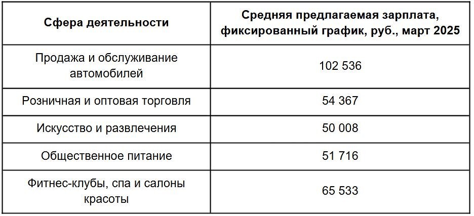 Бонусы за продажи автомобилей и рост в розничной торговле открывают новые возможности-0