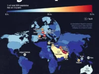 katar i ssha lidiruyut v mirovyh rejtingah migraczii po dannym oon-lavi-su-0