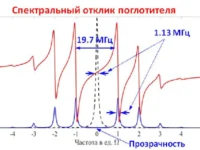 komanda kazanskogo federalnogo universiteta i ipf ran dobilas proryva v kvantovoj optike sdelav zhelezo prozrachnym dlya gammaluchej-lavi-su-0