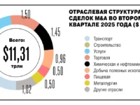 rosselhozbank i avito sposobstvuyut rostu rynka  v rossii v 2025 godu-lavi-su-0