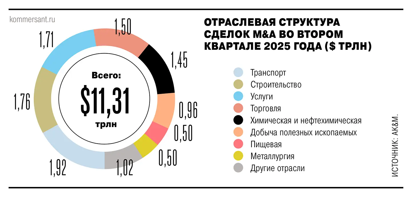Россельхозбанк и Авито способствуют росту рынка M&A в России в 2025 году-0
