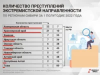 Ситуация с экстремизмом в Кемеровской области, Красноярском крае и других регионах СФО situacziya s ekstremizmom v kemerovskoj oblasti krasnoyarskom krae i drugih regionah sfo-lavi-su-0