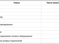 Яркие ИТ-перспективы Python и SQL в Москве и Санкт-Петербурге от Марины Дороховой yarkie itperspektivy i v moskve i sanktpeterburge ot mariny dorohovoj-lavi-su-0
