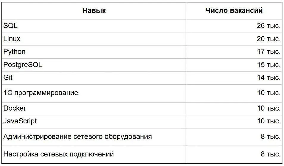 Яркие ИТ-перспективы Python и SQL в Москве и Санкт-Петербурге от Марины Дороховой-0